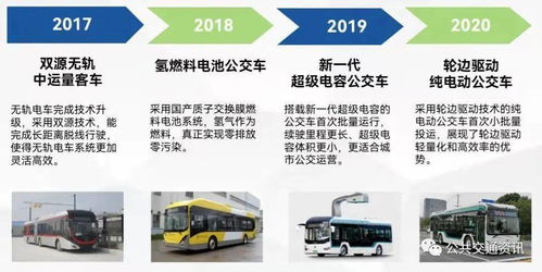 王大军 上海公交客车技术的发展历程与未来展望